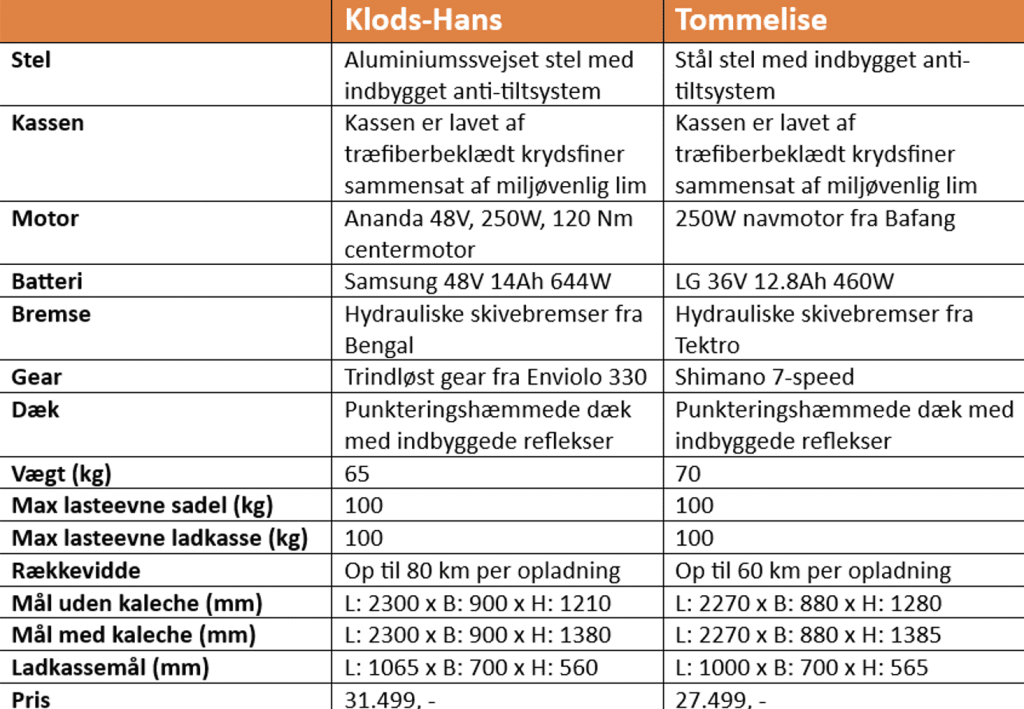 Sammenligningdtabel: Klods-Hans / Tommelise_1